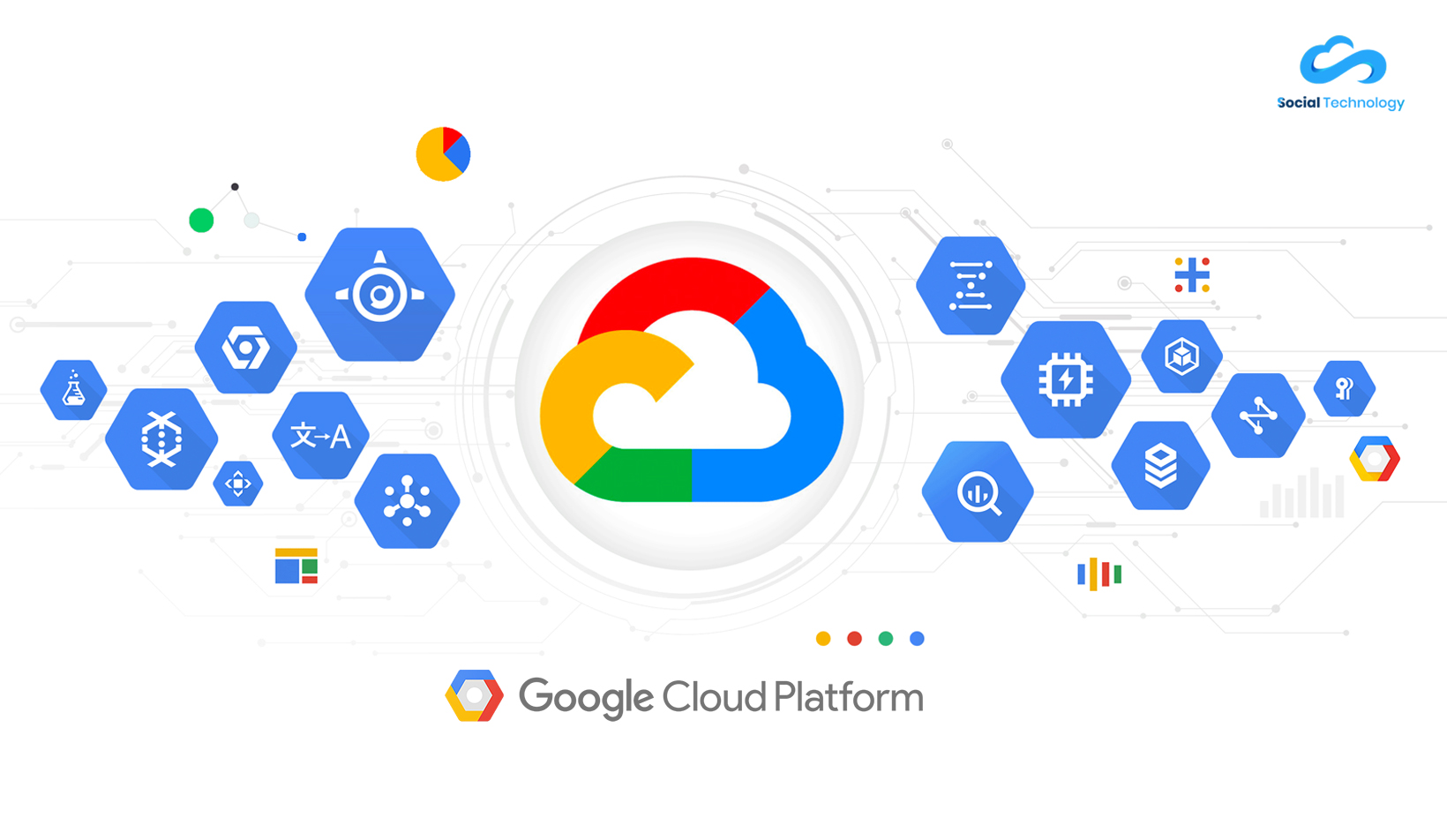 Essential Aspects about Google Cloud Platform Sotech